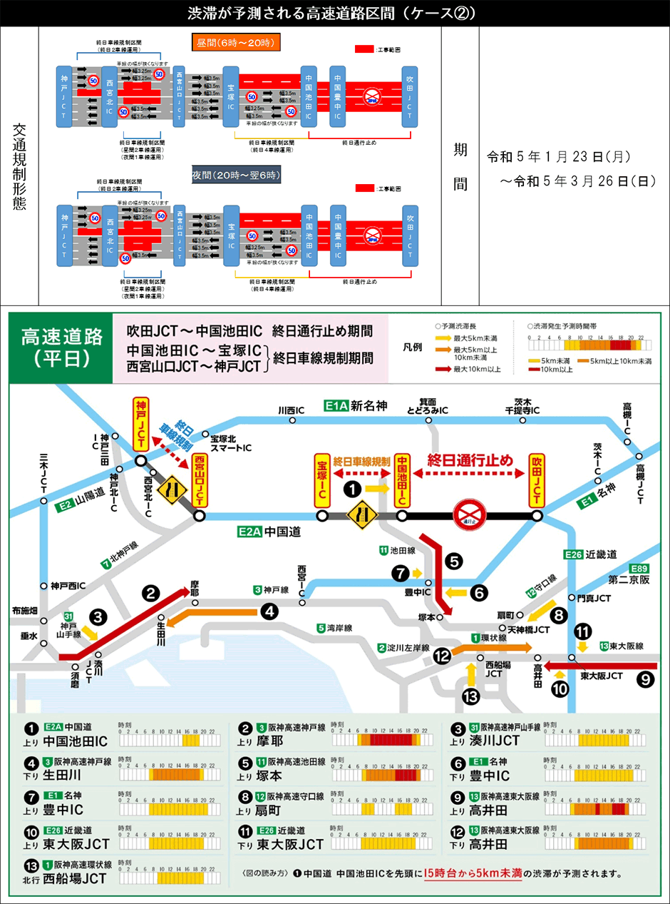 渋滞予測