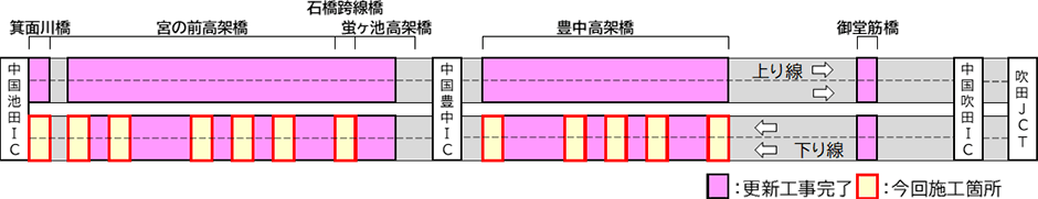 橋梁更新工事