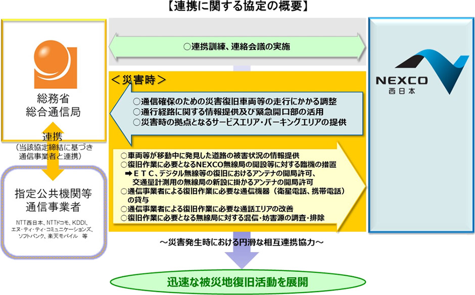 各エリアにおける協定締結の概要