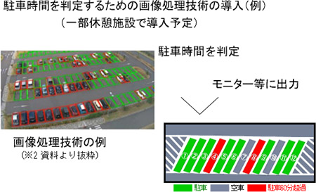 画像処理技術の導入イメージ