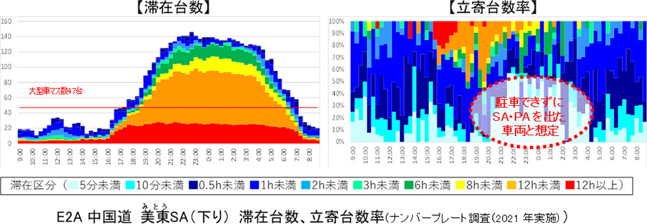 短時間限定駐車マス導入の背景