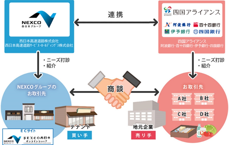 ビジネスマッチングの実施イメージ