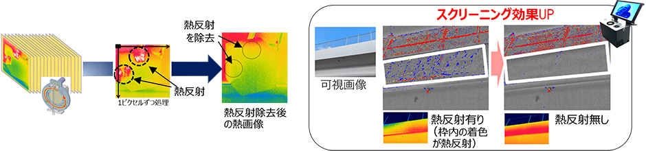 開発カメラの技術詳細と得られる効果