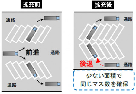 駐車マス拡充