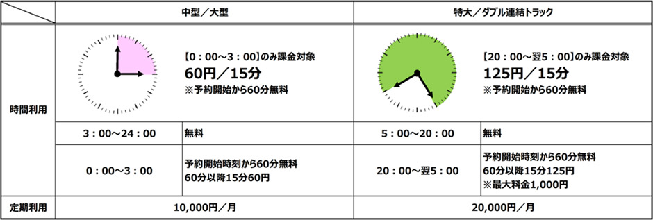 駐車マス拡充