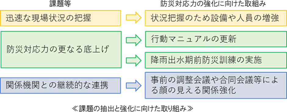 事前準備（日頃からの備え）