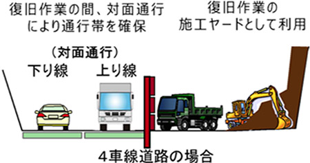 事前準備（日頃からの備え）