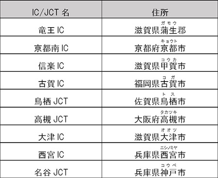 渋滞発生予測