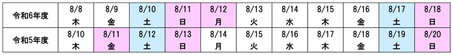 お盆曜日配列