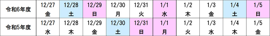 ゴールデンウィーク曜日配列