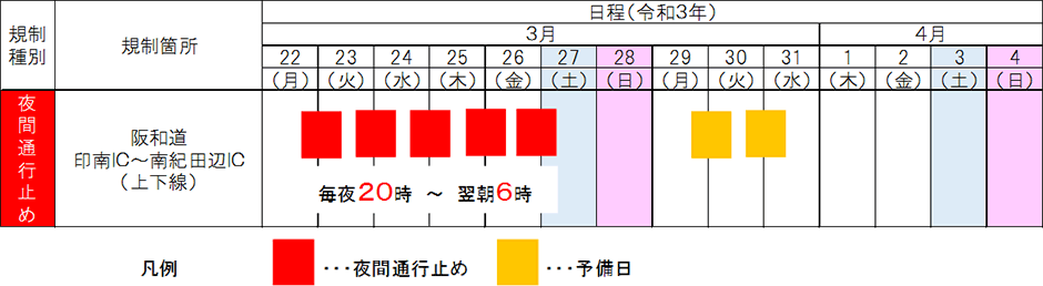 日程