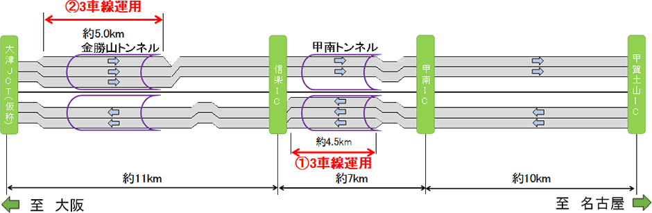 運用図