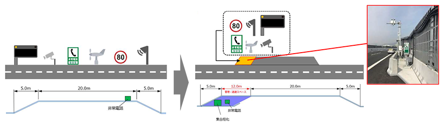 吹田JCT～中国池田ICの工事内容