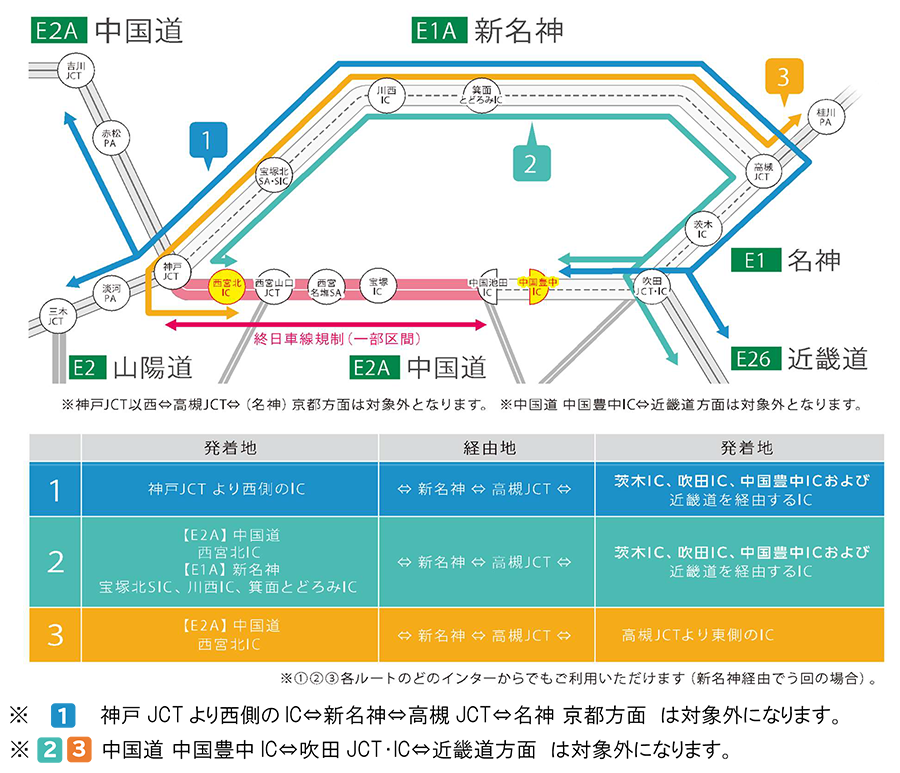 対象ICおよび対象経路