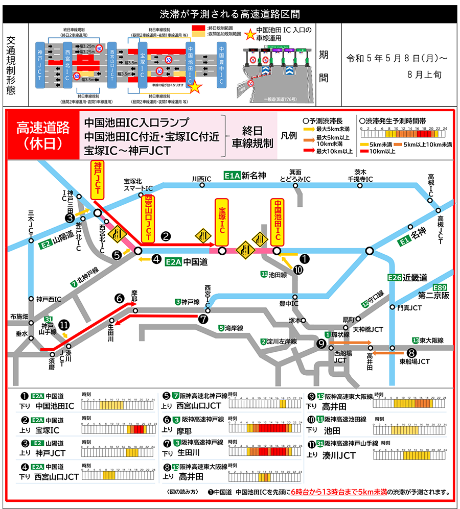 渋滞予測