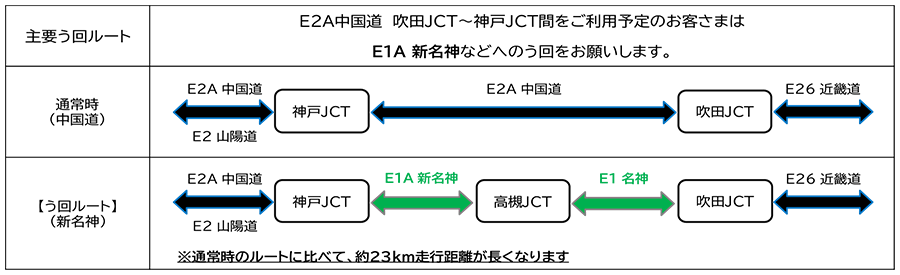 う回案内