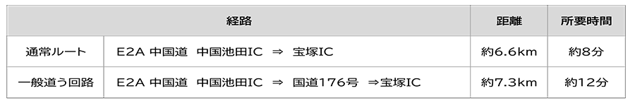 う回案内