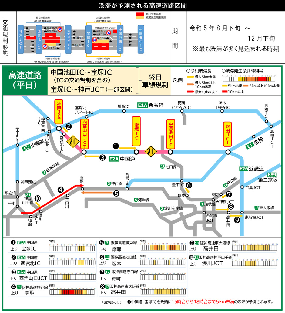 渋滞予測