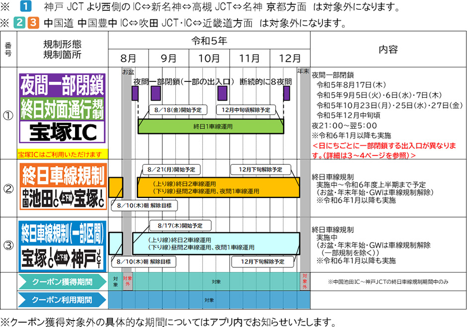 対象ICおよび対象経路