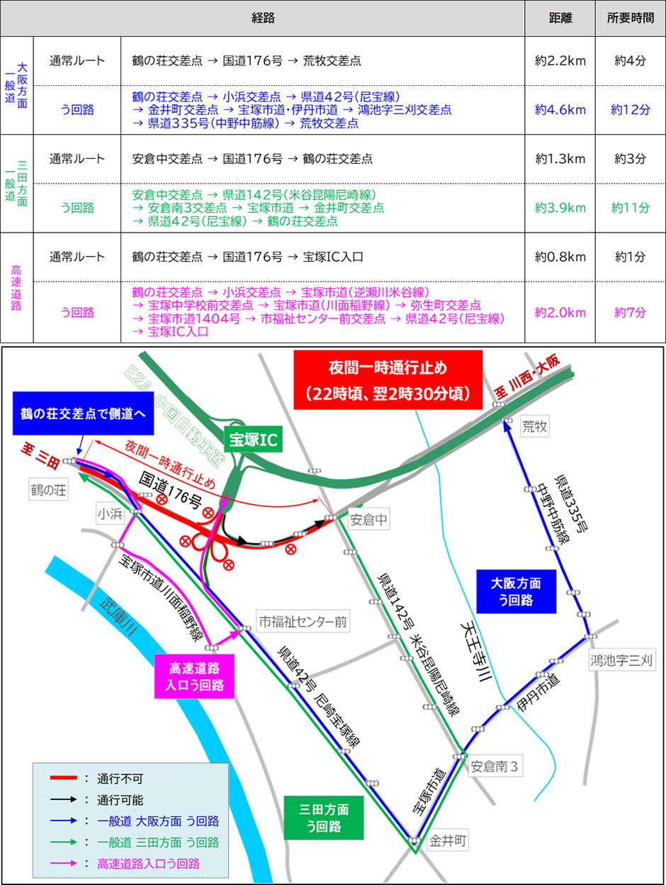 一般道の交通規制