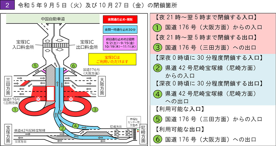 通行止め期間