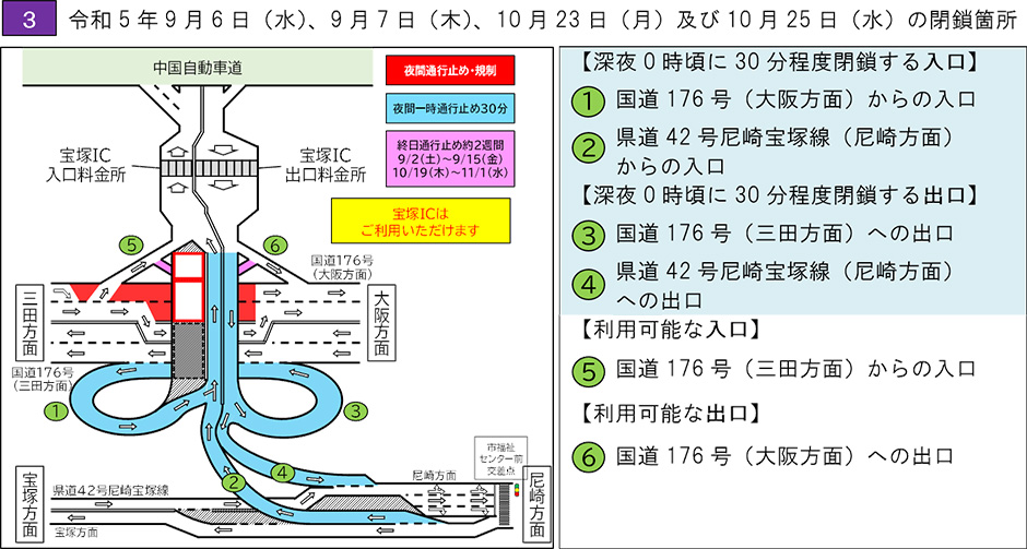 通行止め期間