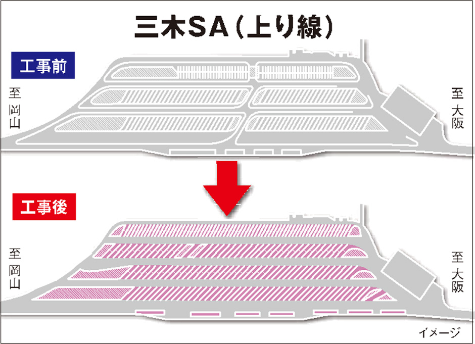 主な工事等の内容