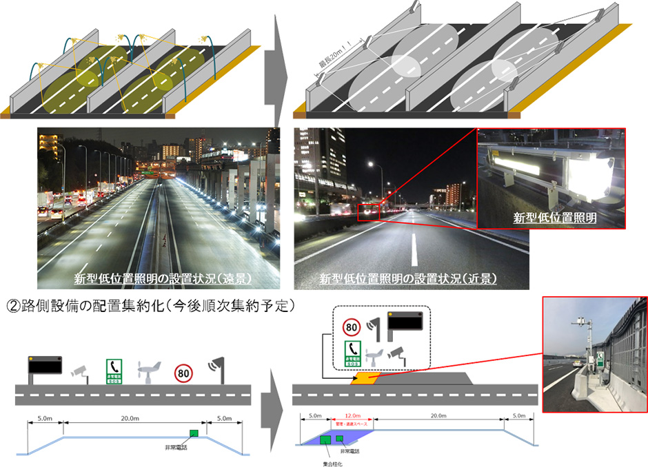 吹田JCT～中国池田ICの工事内容