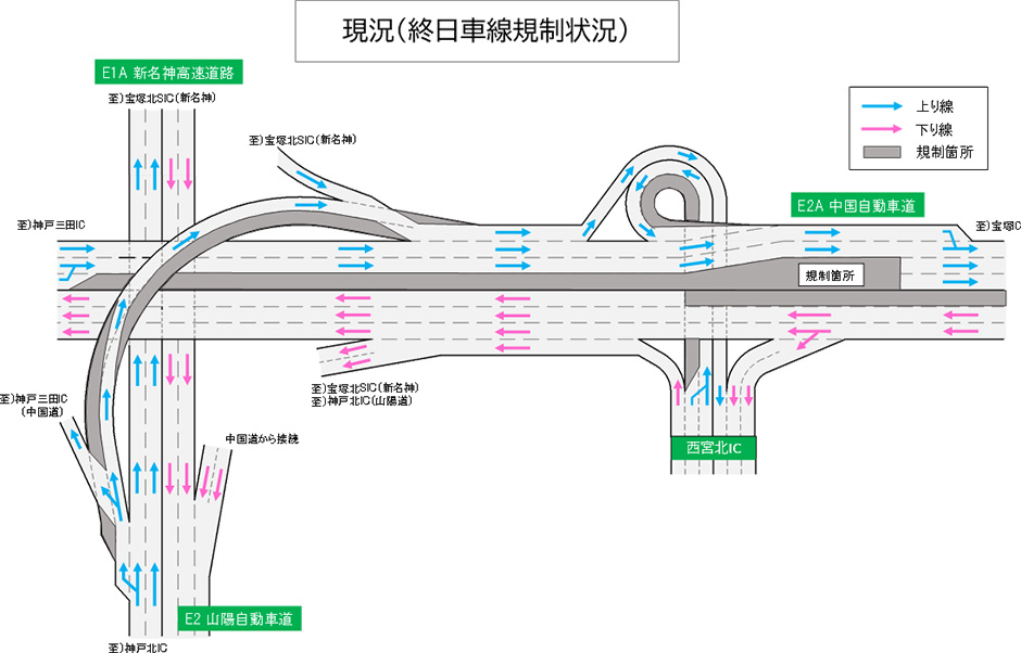 車線規制情報