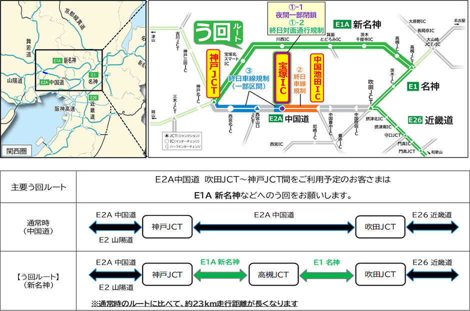 一般道の交通規制