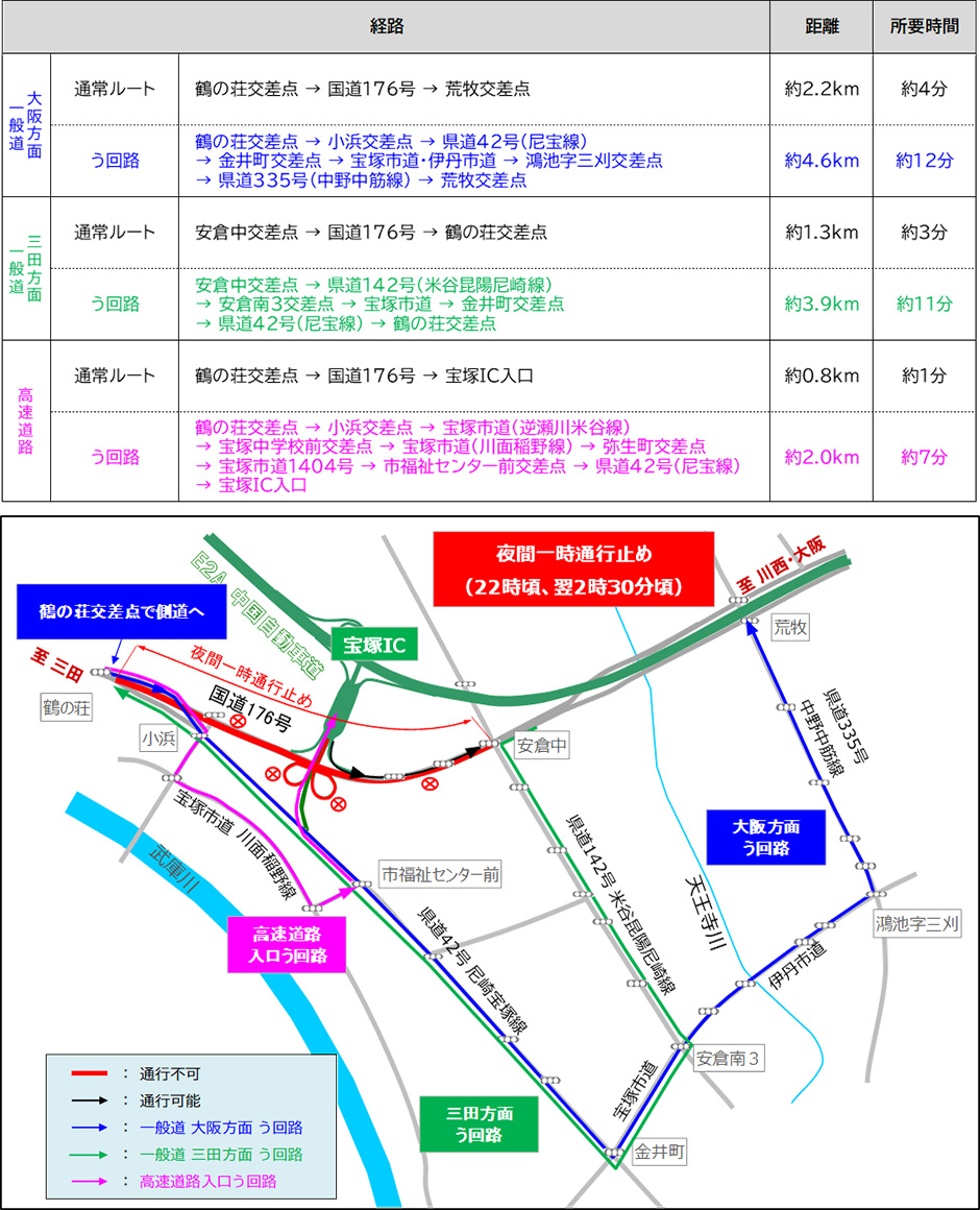 一般道の交通規制