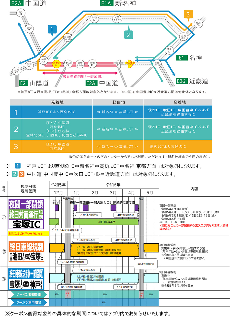 対象ICおよび対象経路