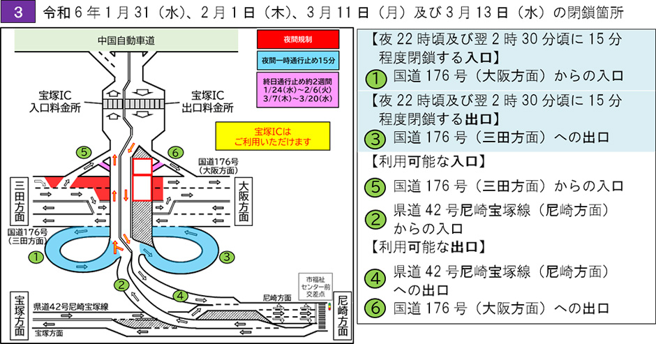 通行止め期間