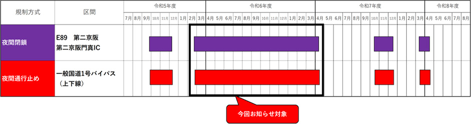 今後の規制予定