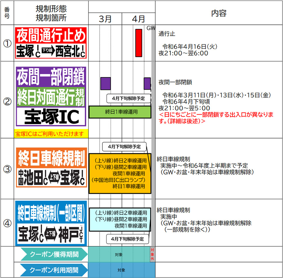 対象ICおよび対象経路