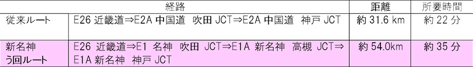 う回路案内