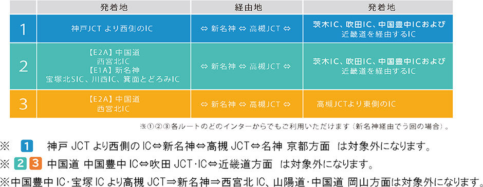 対象ICおよび対象経路