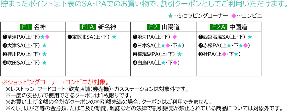 クーポンの利用対象SA・PAについて