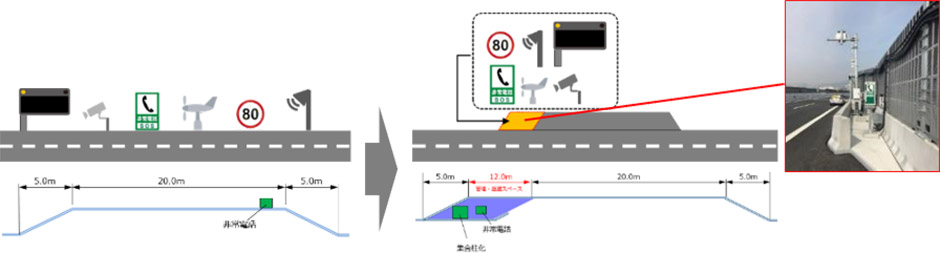 吹田JCT～中国池田ICの工事内容