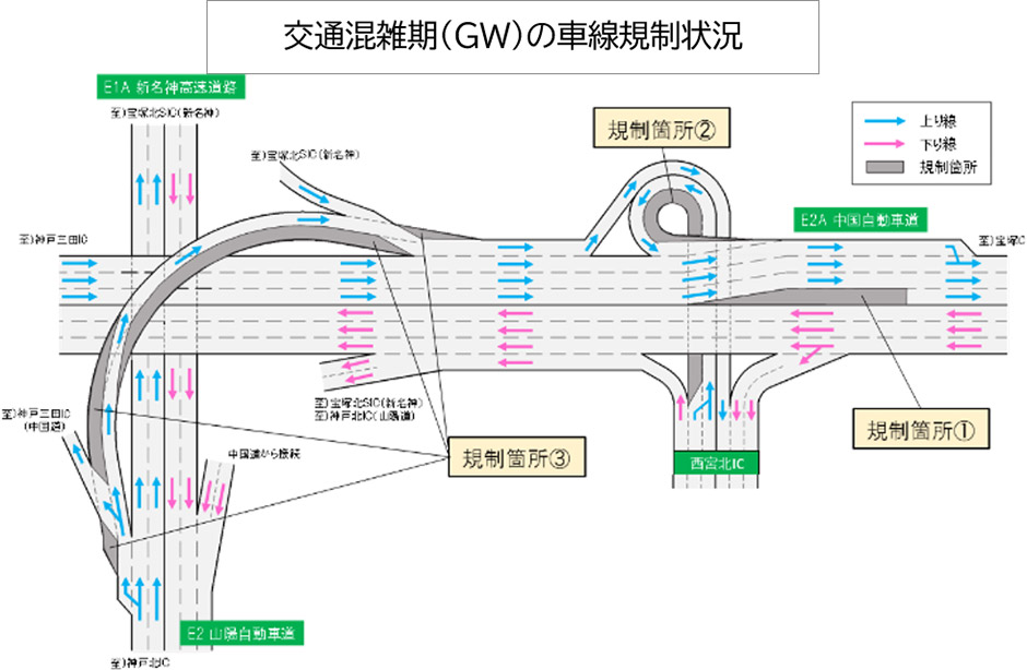 車線規制情報