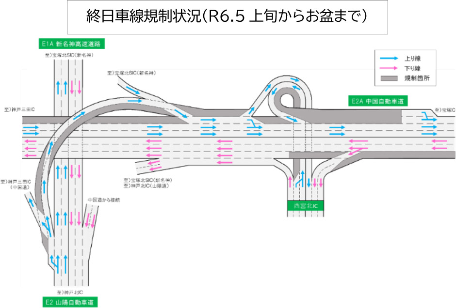 車線規制情報