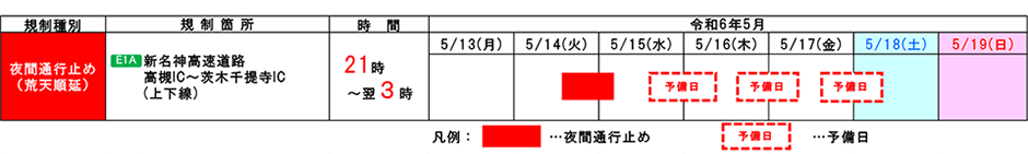 初回の夜間通行止め計画