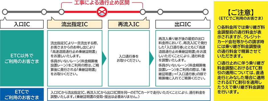 ご注意