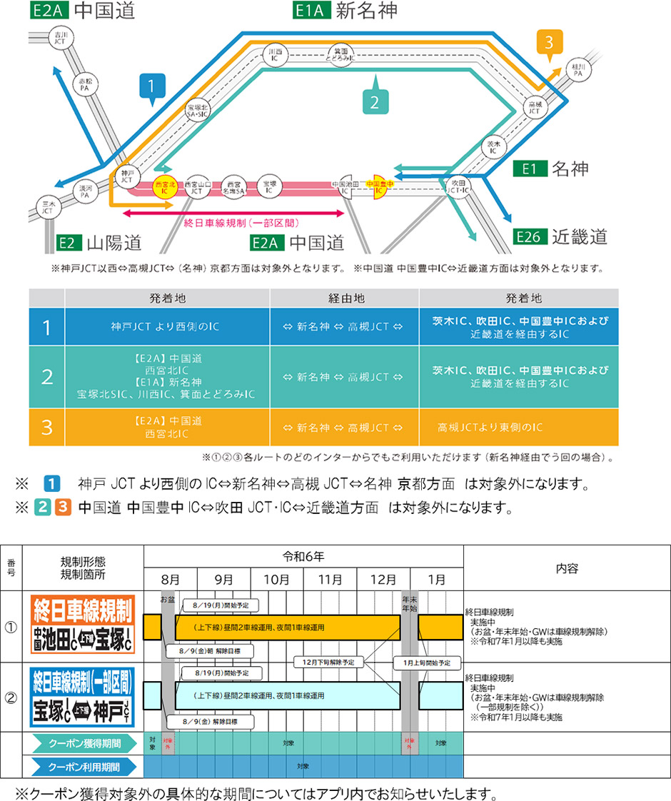 対象ICおよび対象経路