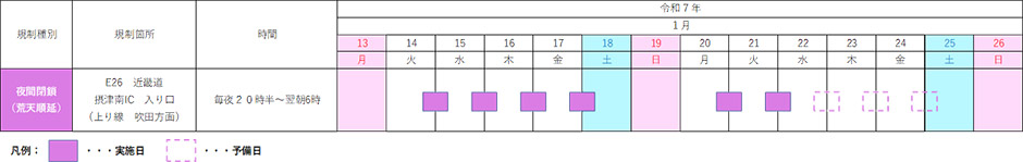 日程