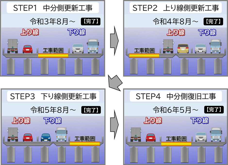 施行イメージ