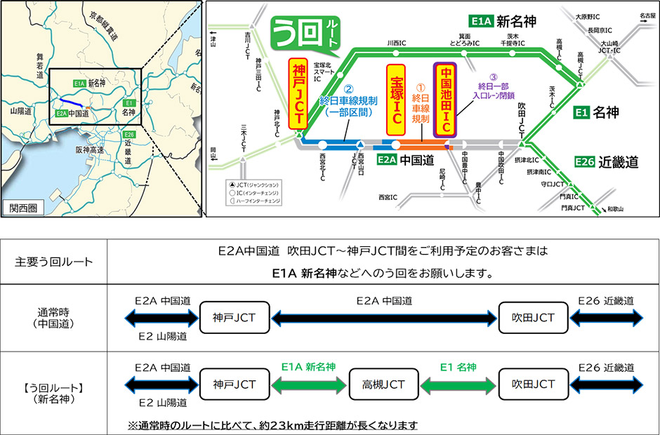 一般道の交通規制