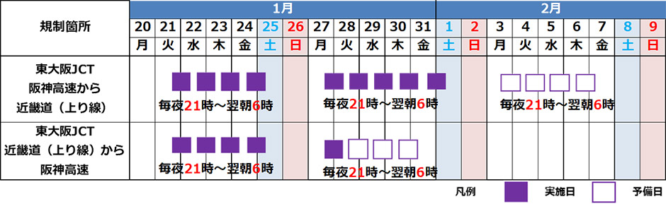 日程