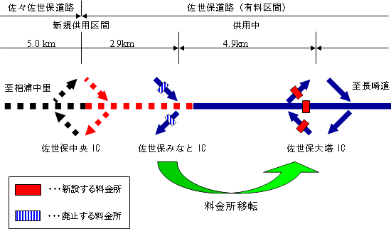 概略図