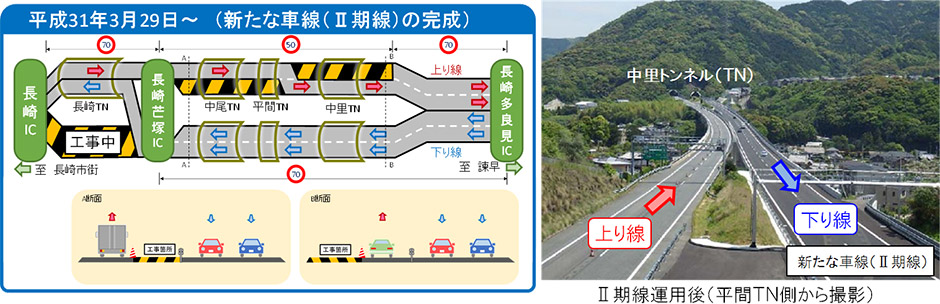 これまでの工事進捗状況